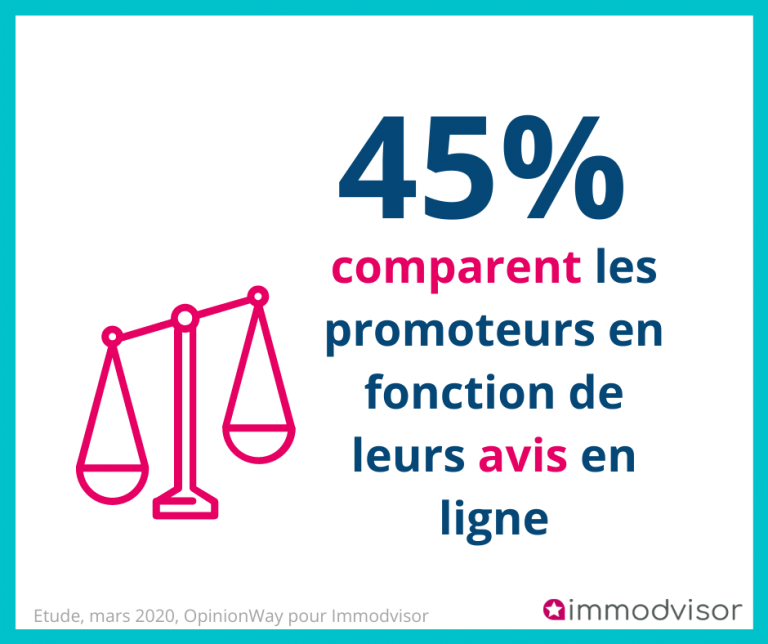 infographie francais comparent promoteurs