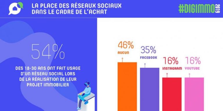 infographie reseaux sociaux