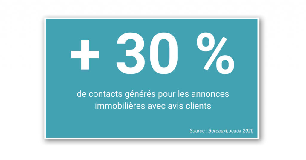 chiffre contacts generes avec avis clients