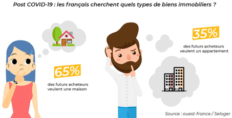 post covid immobilier