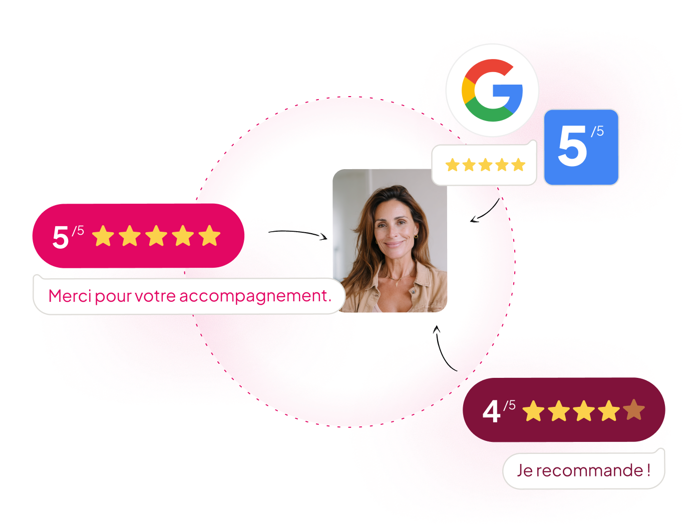 Collecte avis clients