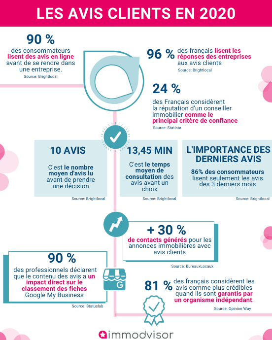 Infographie immobilier