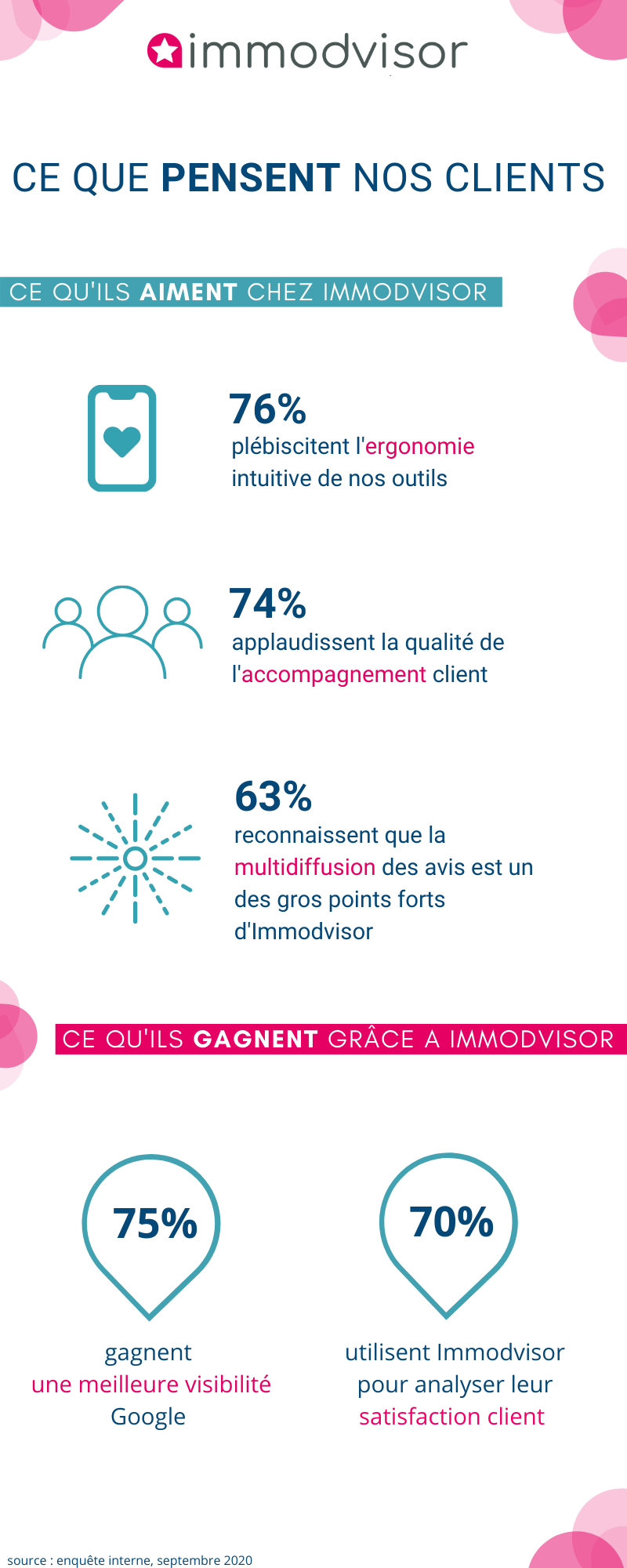 Infographie Enquête NPS