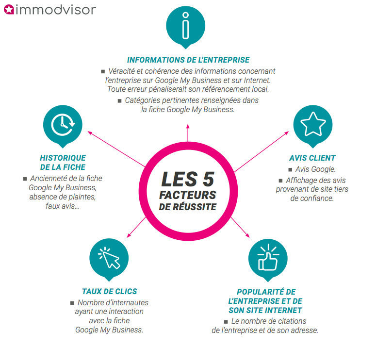 Infographie immodvisor