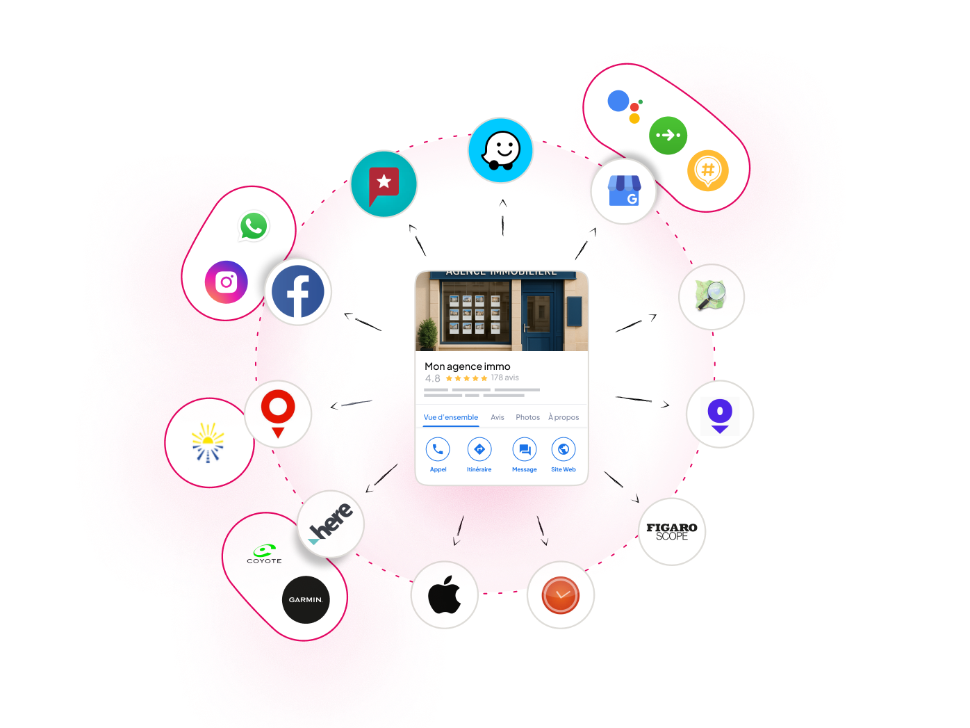 Presence management immodvisor