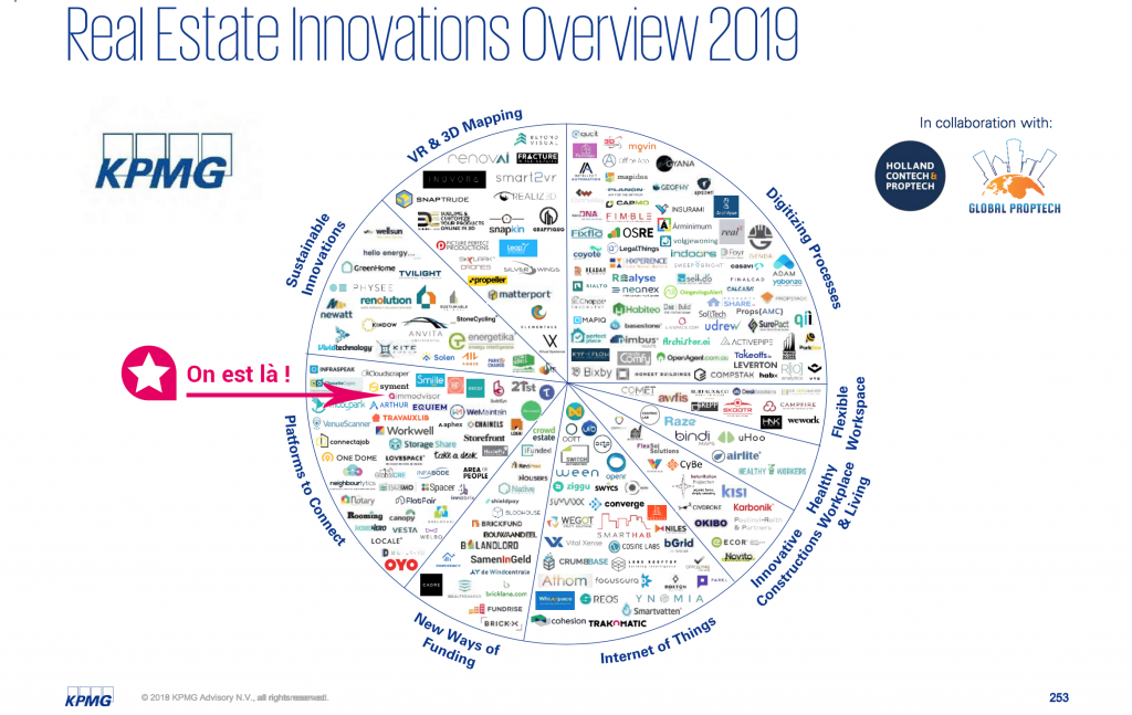 rétrospective 2019