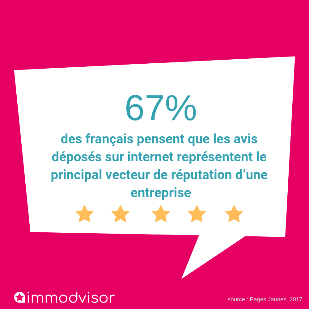 Sondage E-réputation