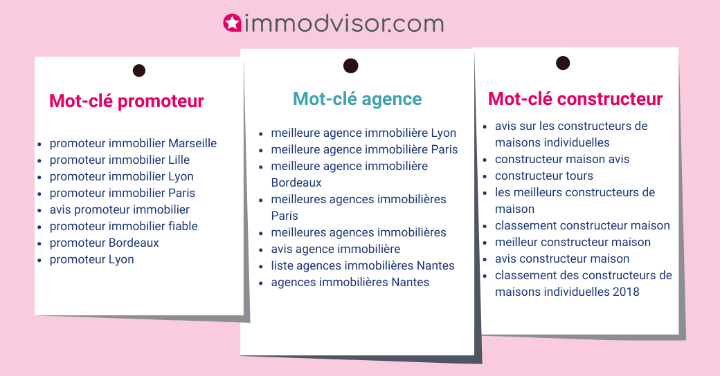 Mot clé par verticale