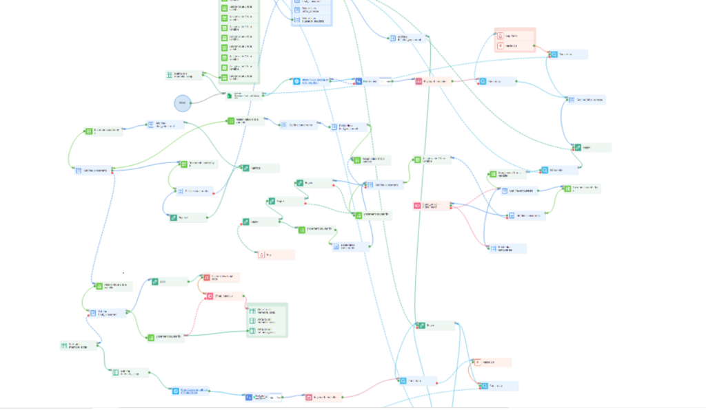 Exemple d’automatisation sur le logiciel Zennoposter